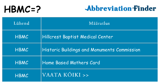 Mida hbmc seista