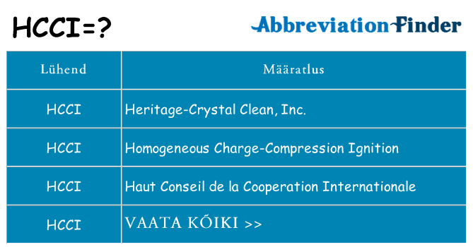 Mida hcci seista