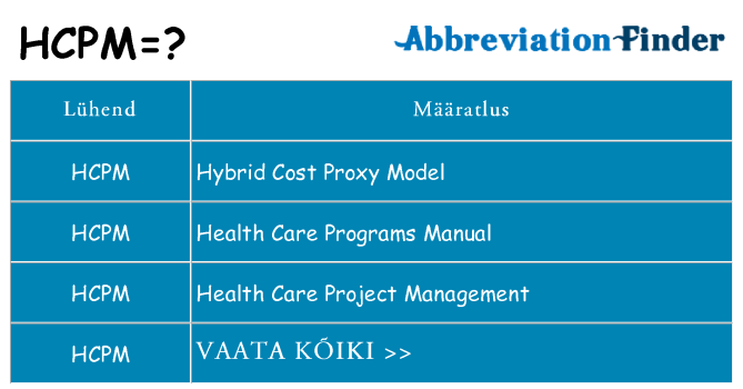 Mida hcpm seista