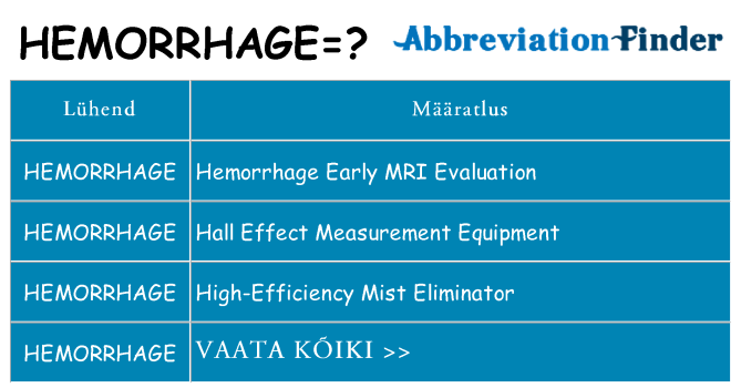 Mida hemorrhage seista