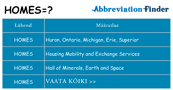 Mida homes seista