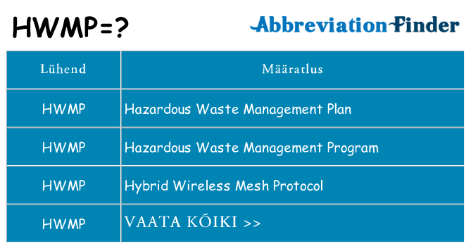 Mida hwmp seista