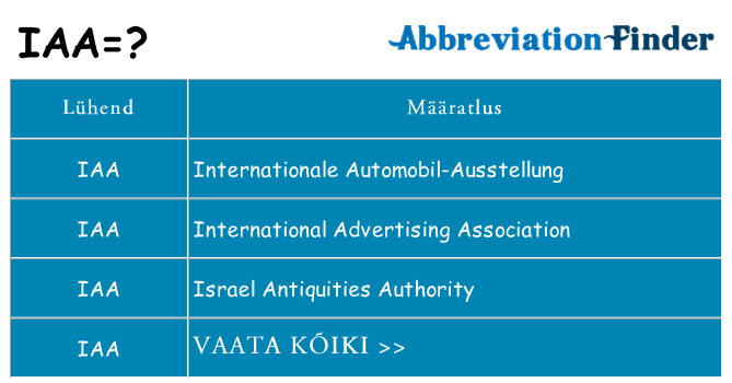 Mida iaa seista