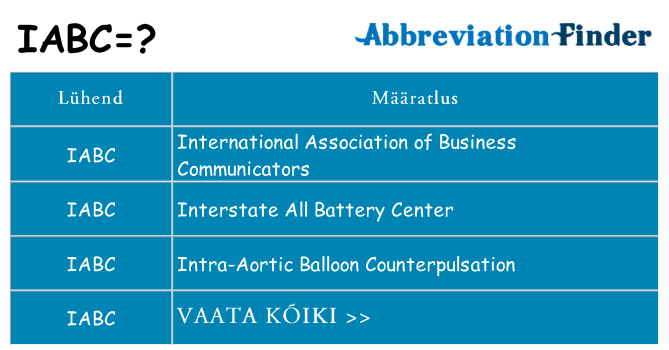 Mida iabc seista