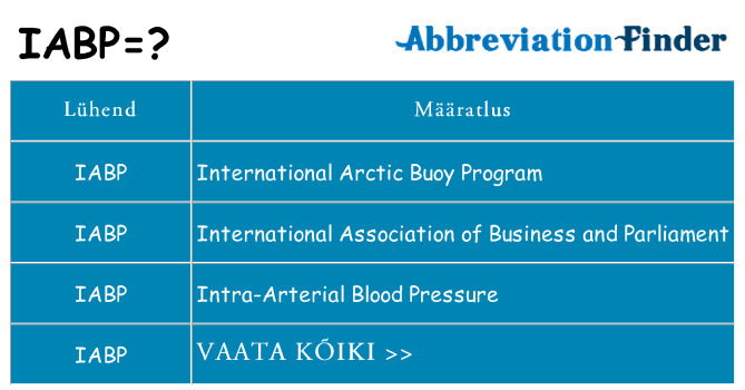 Mida iabp seista