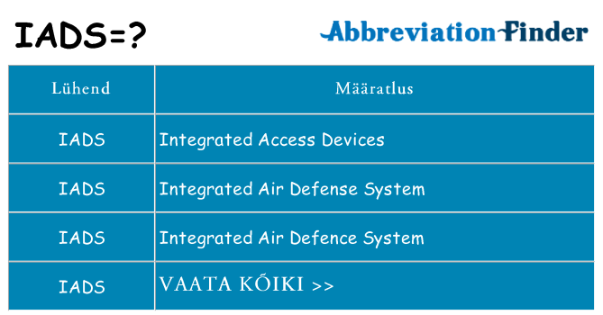 Mida iads seista
