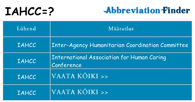 Mida iahcc seista