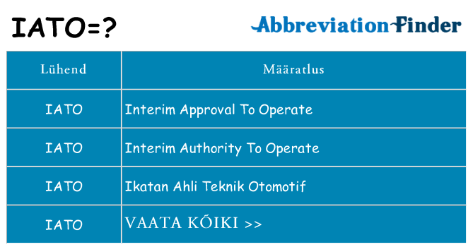 Mida iato seista