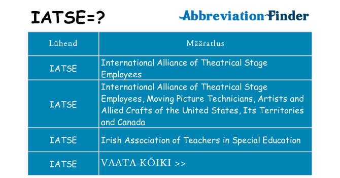 Mida iatse seista