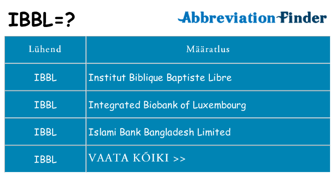Mida ibbl seista