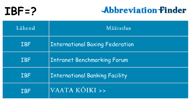 Mida ibf seista