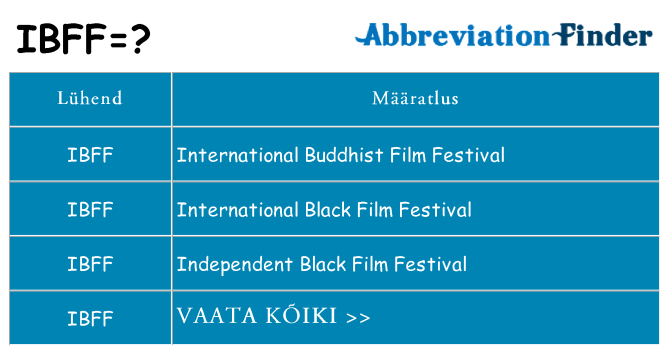 Mida ibff seista