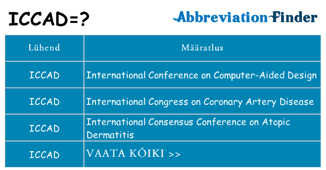 Mida iccad seista