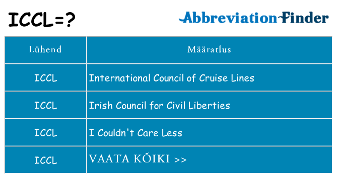 Mida iccl seista