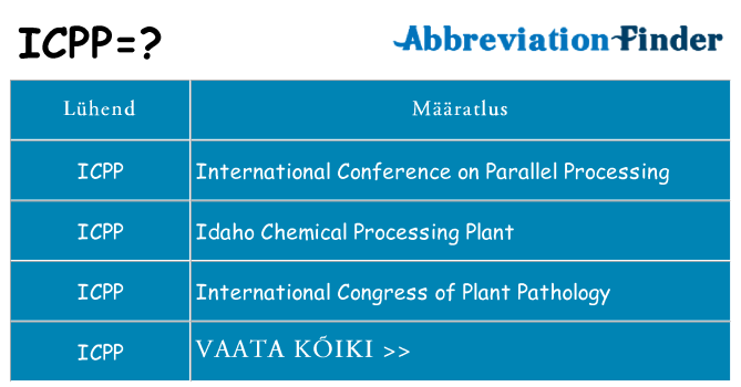 Mida icpp seista
