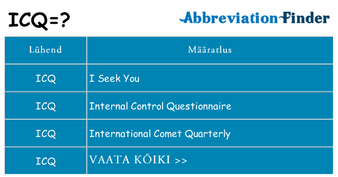 Mida icq seista