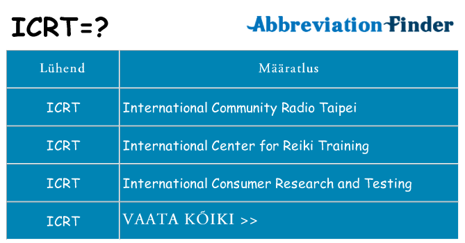 Mida icrt seista