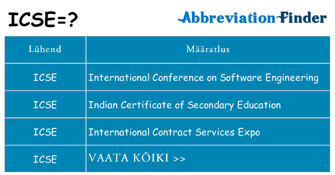 Mida icse seista