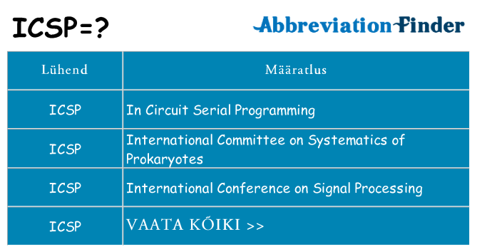 Mida icsp seista