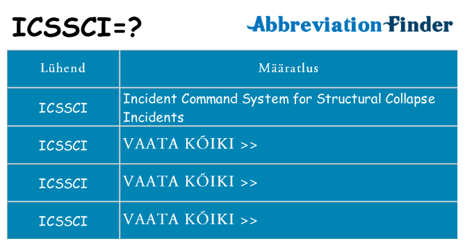 Mida icssci seista