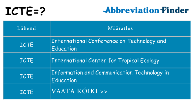 Mida icte seista