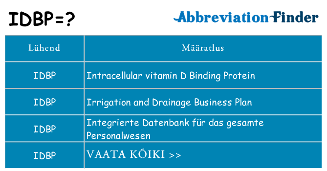 Mida idbp seista