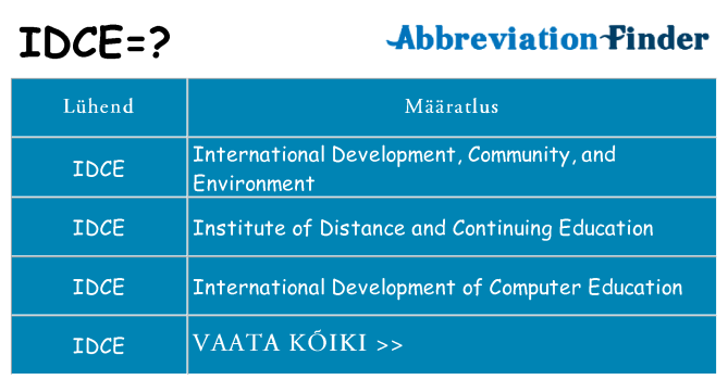 Mida idce seista
