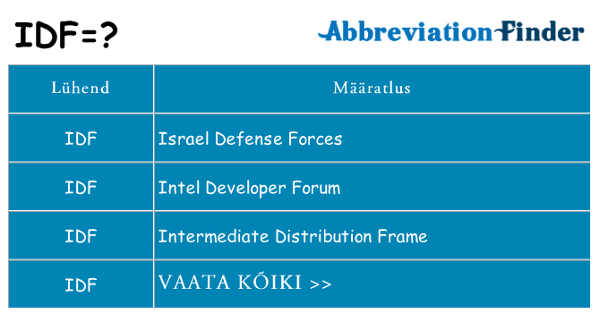 Mida idf seista