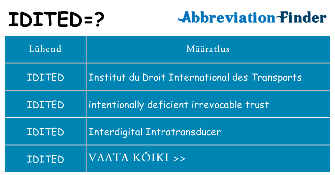 Mida idited seista
