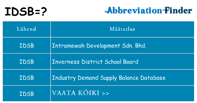 Mida idsb seista