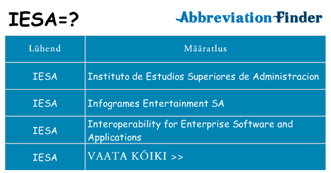 Mida iesa seista