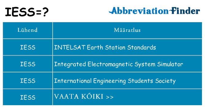 Mida iess seista