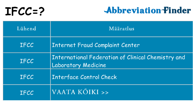 Mida ifcc seista