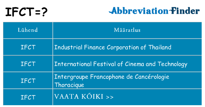 Mida ifct seista