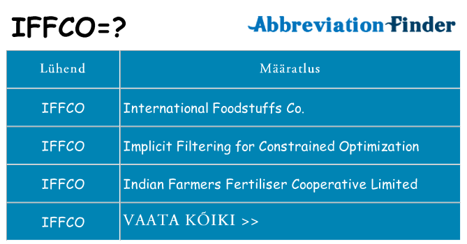 Mida iffco seista