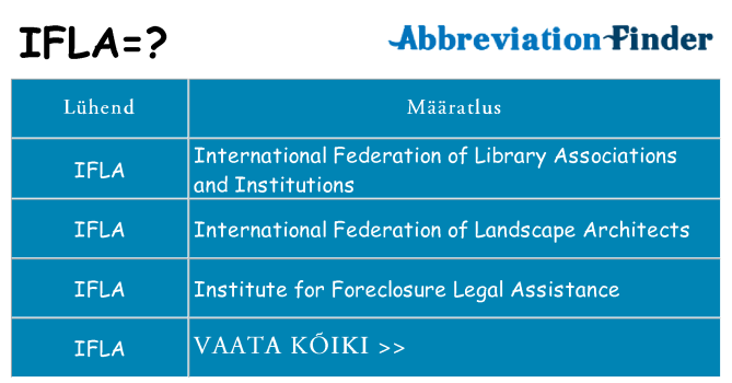 Mida ifla seista