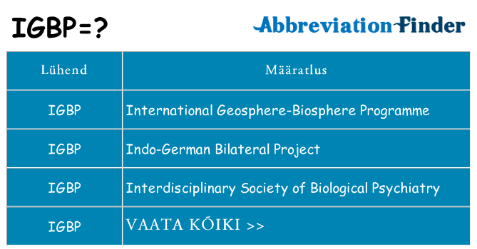 Mida igbp seista