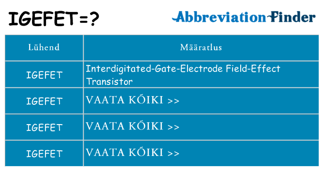 Mida igefet seista