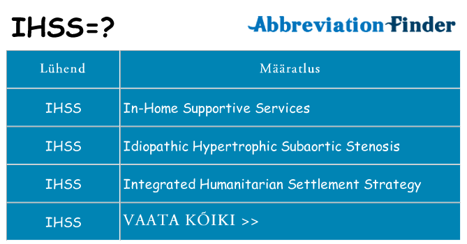 Mida ihss seista