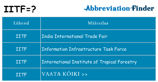 Mida iitf seista