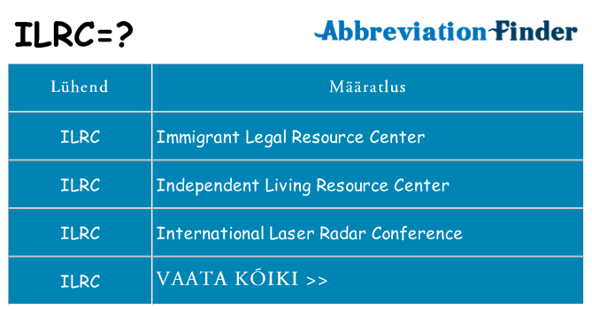 Mida ilrc seista