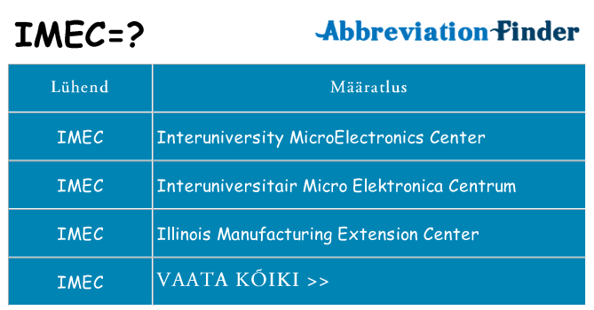 Mida imec seista