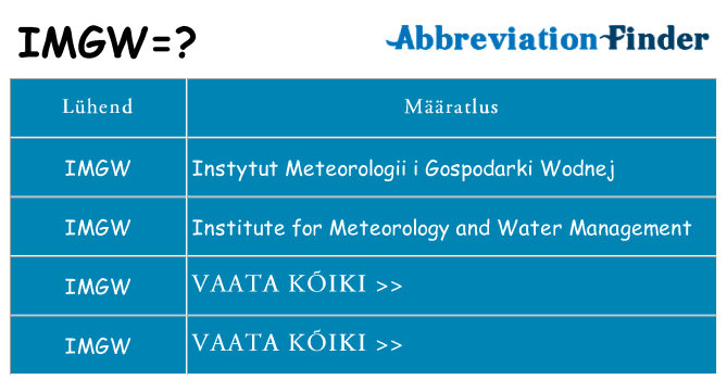 Mida imgw seista