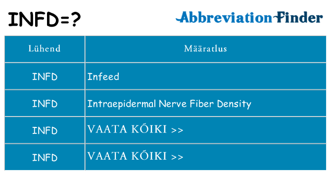 Mida infd seista