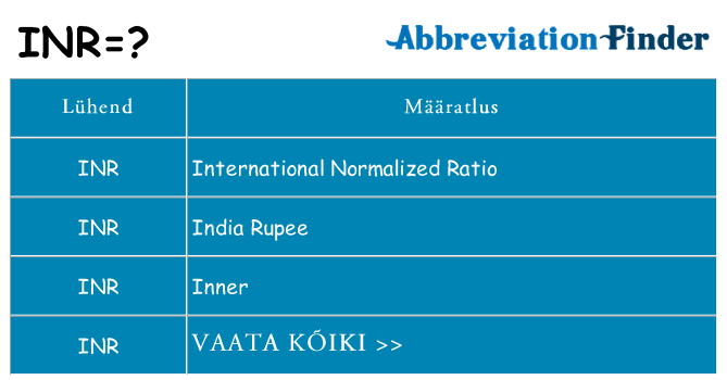 Mida inr seista
