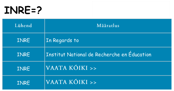 Mida inre seista