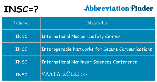 Mida insc seista