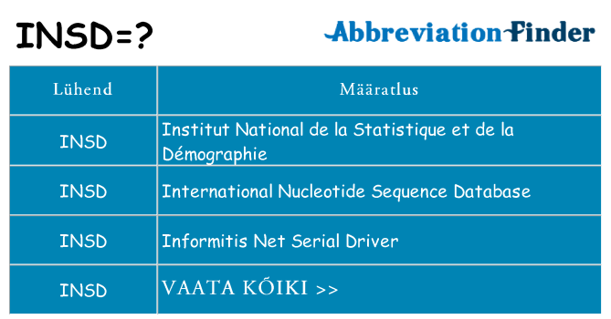 Mida insd seista