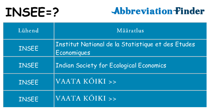 Mida insee seista