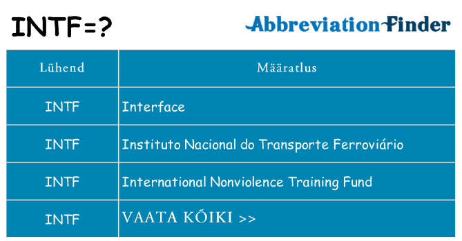 Mida intf seista